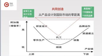 廣東省第九屆“省長(zhǎng)杯”工業(yè)設(shè)計(jì)大賽“邏輯共創(chuàng)設(shè)計(jì)大獎(jiǎng)”正式啟幕 營(yíng)銷策劃與市場(chǎng)新局